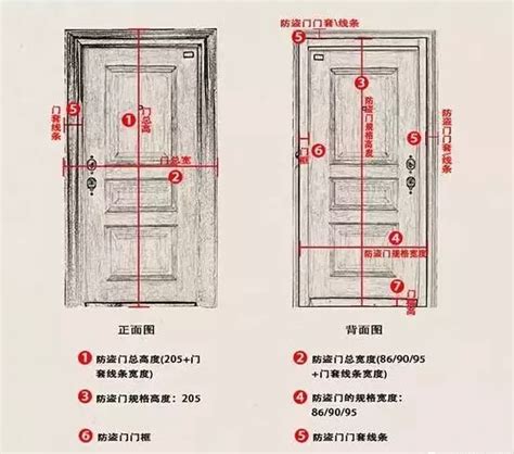 大門門框尺寸|室內門尺寸有哪些？房門寬度高度大概是多少？